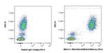 CEACAM8/CD66b Antibody in Flow Cytometry (Flow)