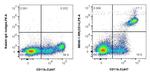 CD14 Antibody in Flow Cytometry (Flow)