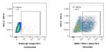 IL-1 alpha Antibody in Flow Cytometry (Flow)