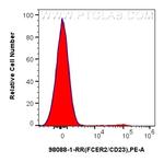 CD23 Antibody in Flow Cytometry (Flow)