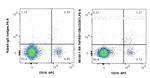 TNFRSF13B/CD267 Antibody in Flow Cytometry (Flow)