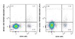 TNFRSF13B/CD267 Antibody in Flow Cytometry (Flow)