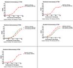 TSH Antibody in ELISA (ELISA)