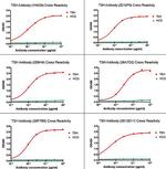 TSH Antibody in ELISA (ELISA)