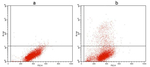 NWSHPQFEK Tag Antibody in Flow Cytometry (Flow)
