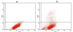 NWSHPQFEK Tag Antibody in Flow Cytometry (Flow)