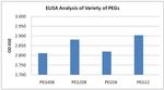 PEG Antibody in ELISA (ELISA)