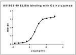Obinutuzumab Antibody in ELISA (ELISA)