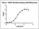 Rituximab Antibody in ELISA (ELISA)