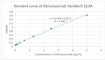 Obinutuzumab Antibody in ELISA (ELISA)