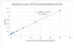 Rituximab Antibody in ELISA (ELISA)