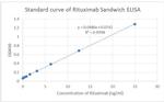 Rituximab Antibody in ELISA (ELISA)