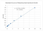 Atezolizumab Antibody in ELISA (ELISA)