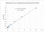 Atezolizumab Antibody in ELISA (ELISA)