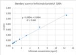 Infliximab Antibody in ELISA (ELISA)