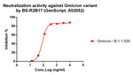 SARS-CoV-2 Neutralizing Antibody in ELISA (ELISA)