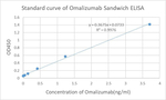 Omalizumab Antibody in ELISA (ELISA)