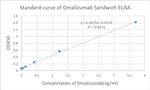 Omalizumab Antibody in ELISA (ELISA)