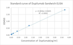 Dupilumab Antibody in ELISA (ELISA)