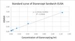 Etanercept Antibody in ELISA (ELISA)
