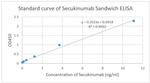 Secukinumab Antibody in ELISA (ELISA)