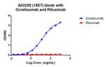 Ocrelizumab Antibody in ELISA (ELISA)