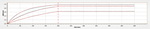 Ocrelizumab Antibody in ELISA (ELISA)