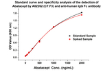 Abatacept Antibody in ELISA (ELISA)