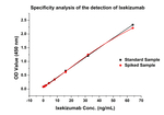 Ixekizumab Antibody in ELISA (ELISA)