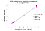 Ixekizumab Antibody in ELISA (ELISA)