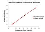 Ixekizumab Antibody in ELISA (ELISA)