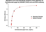 Certolizumab Antibody in ELISA (ELISA)