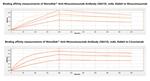 Mosunetuzumab Antibody in ELISA (ELISA)