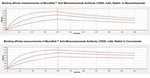 Mosunetuzumab Antibody in ELISA (ELISA)