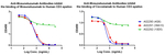 Mosunetuzumab Antibody in ELISA (ELISA)