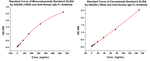Mosunetuzumab Antibody in ELISA (ELISA)