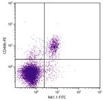 NK1.1 Monoclonal Antibody (PK136), FITC