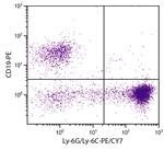 Ly-6G/Ly-6C Antibody in Flow Cytometry (Flow)