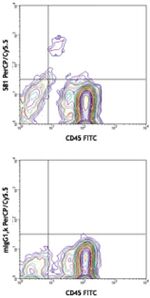 CD34 Antibody in Flow Cytometry (Flow)