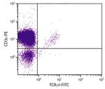 TCR gamma/delta Antibody in Flow Cytometry (Flow)