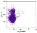 TCR gamma/delta Antibody in Flow Cytometry (Flow)