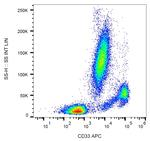 CD33 Antibody in Flow Cytometry (Flow)