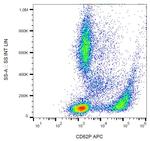 P-Selectin Antibody in Flow Cytometry (Flow)