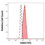 CD84 Monoclonal Antibody (CD84.1.21), FITC