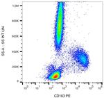 CD163 Antibody in Flow Cytometry (Flow)
