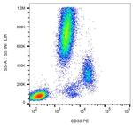 CD33 Antibody in Flow Cytometry (Flow)