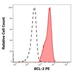 Bcl-2 Monoclonal Antibody (Bcl2/100), PE