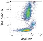 CD33 Antibody in Flow Cytometry (Flow)