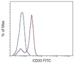 CD33 Antibody in Flow Cytometry (Flow)