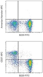CD27 Antibody in Flow Cytometry (Flow)